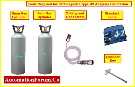 oxygen analyzer calibration procedure